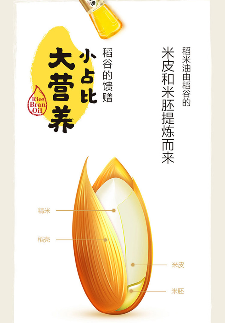 金龙鱼3000ppm谷维素稻米油700ml/瓶 米糠油米康植物油食用油小瓶