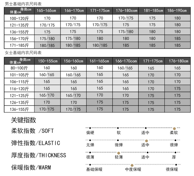  恒源祥 羊绒蛋白无痕保暖内衣男衣秋裤套装女加绒加厚 【无痕+羊绒蛋白】