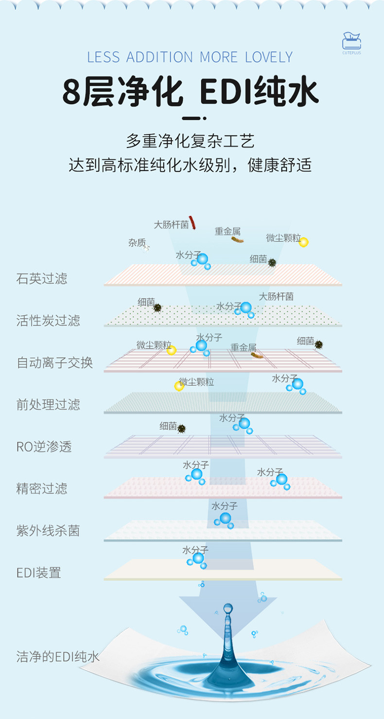  可爱多 湿纸巾 清洁湿巾 纯境无染太空水迷你独立装 儿童手口湿巾