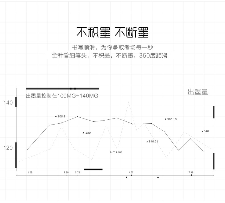 晨光/M&amp;G晨光MG-666中性笔0.5mm学生考试用大容量碳素黑全针管高考用碳素黑签字笔B4501