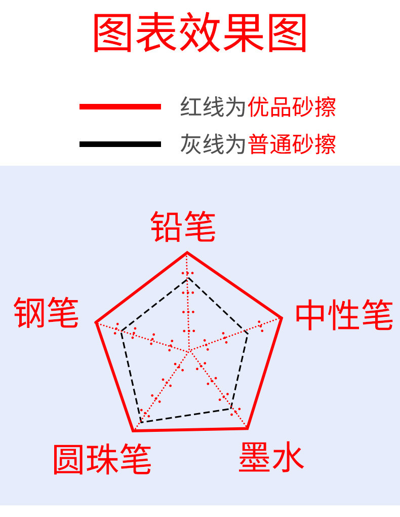 晨光/M&amp;G   晨光优品磨砂橡皮擦 干净学生用可擦中性笔/钢笔铅笔半砂两用橡皮 N0722