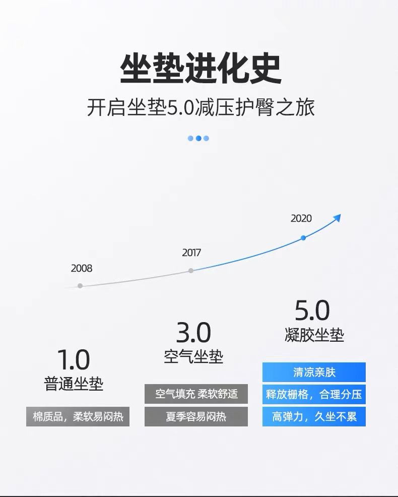 多功能鸡蛋坐垫蜂窝凝胶汽车座垫四季通用椅子透气柔软垫冰垫凉垫