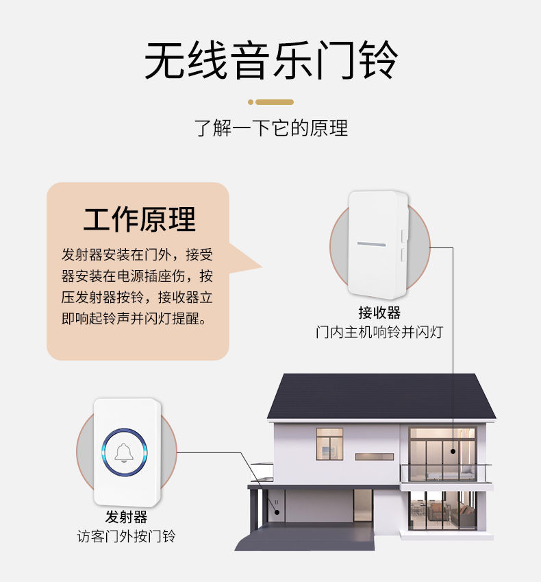 无线门铃家用电子遥控超远距离老人紧急呼叫器不用电一拖一二智能