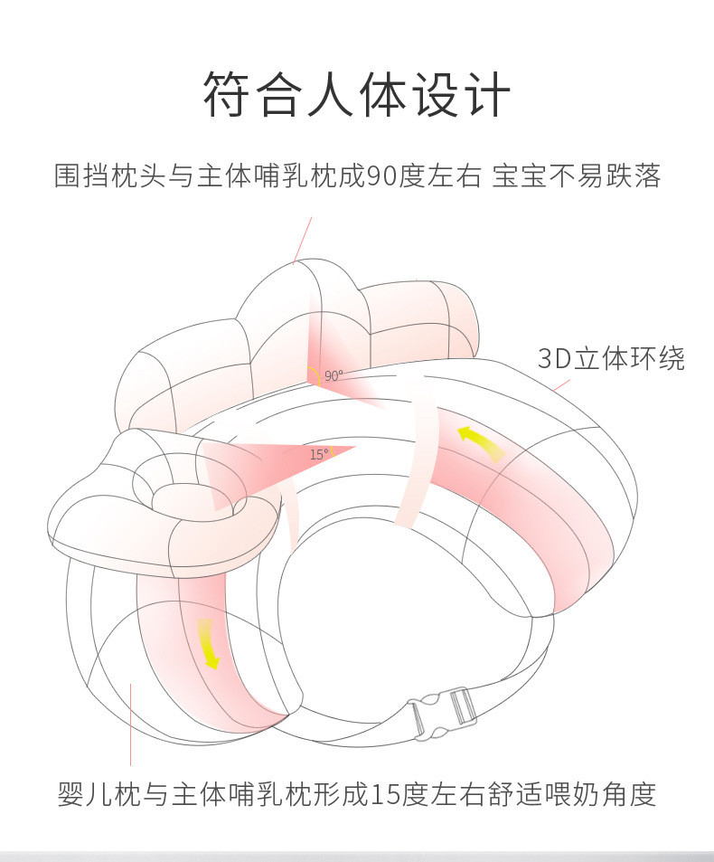 哺乳枕头多功能婴儿喂奶枕u型喂奶神器孕妇坐月子护腰横抱垫子