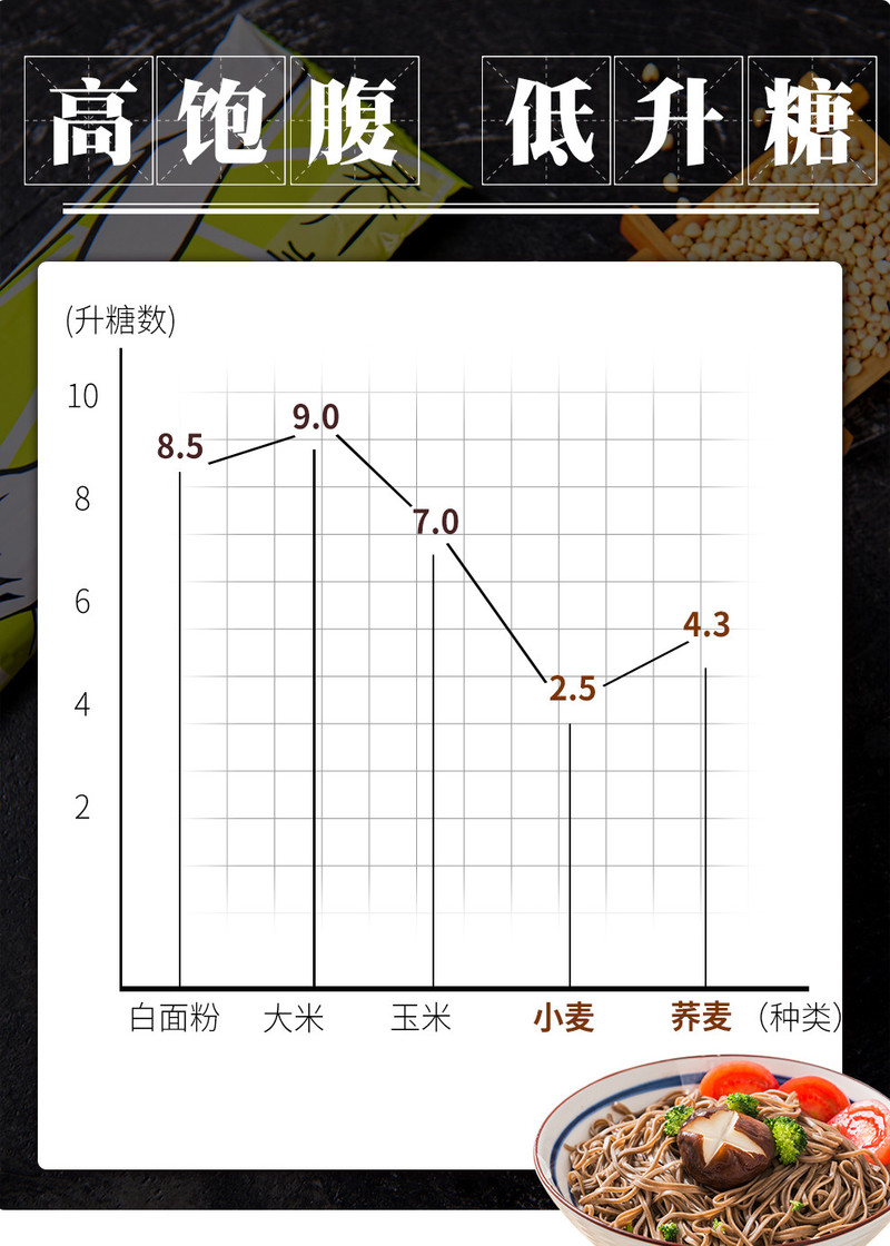 人类老家 【邮政助农】湖北牛肉杂酱面 热干面  荞麦面 酱香浓郁面道Q弹面面组合