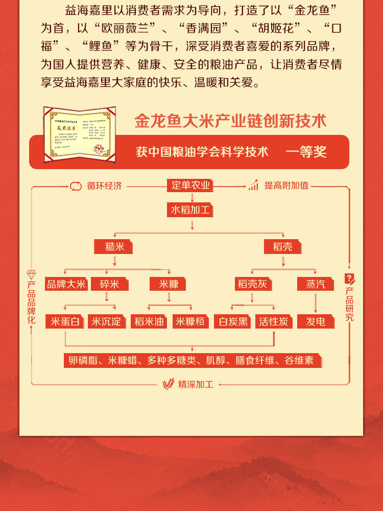 金龙鱼 黄金比例非转食用调和油5L+金龙鱼凝玉稻香贡米2.5kg