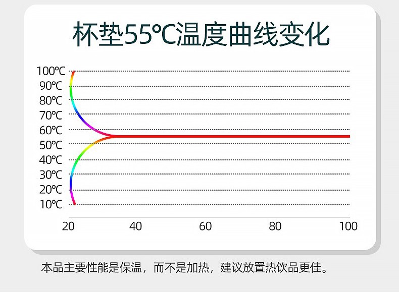 康铂来【礼盒装】暖暖杯陶瓷杯保温杯垫电热杯垫水杯恒温暖杯器