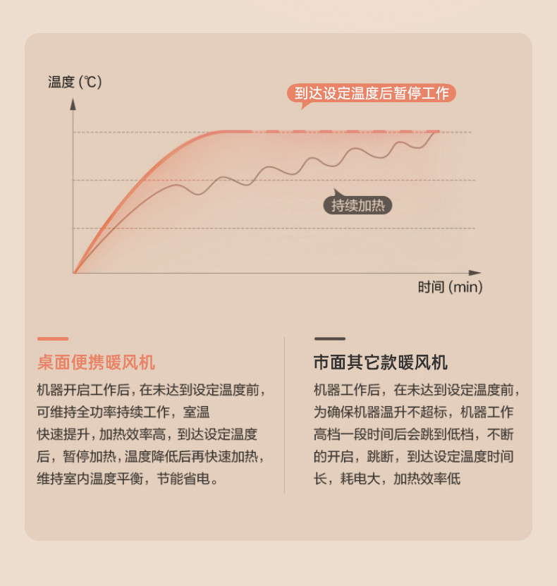 【券后26.8元】黑桃A暖风机家用卧室小型桌面取暖器办公室宿舍电暖器