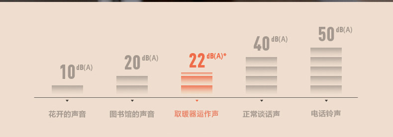 【券后26.8元】黑桃A暖风机家用卧室小型桌面取暖器办公室宿舍电暖器