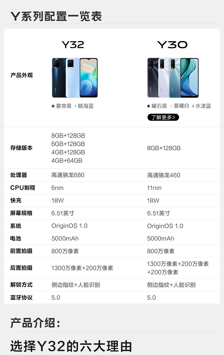 【新品】vivo Y32  4G手机 高通骁龙680 5000mAh大电池 侧面指纹 全网通智能手机