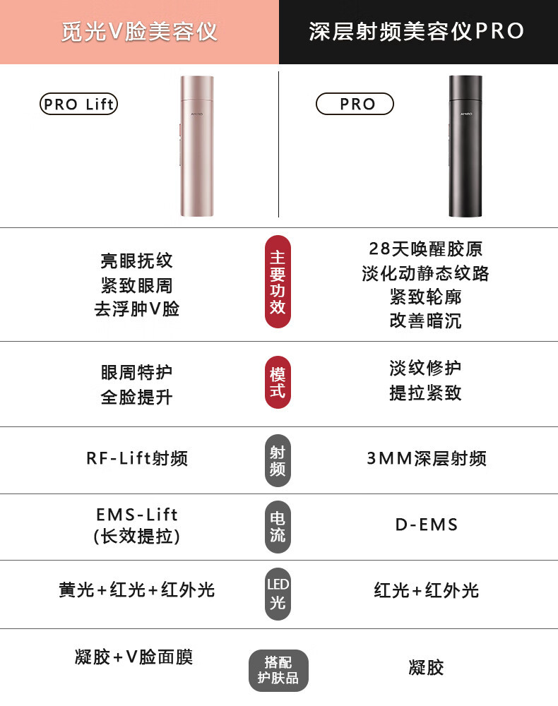 觅光AMIRO 红光三棱射频仪R1 PRO