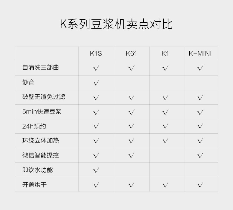 九阳/Joyoung 豆浆机破壁免滤破壁机家用多功能全自动免手洗