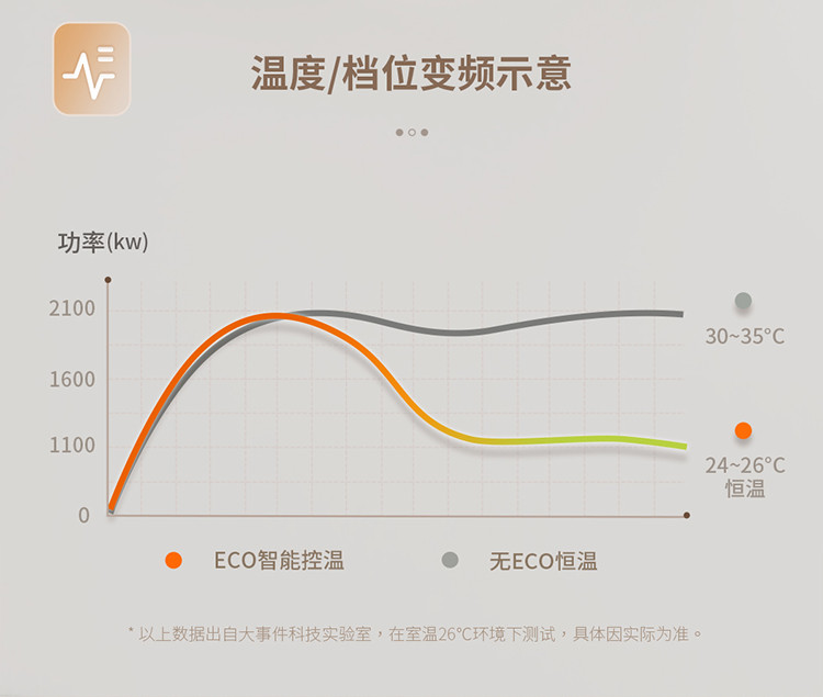 向物 暖风机家用客厅智能变频节能省电加湿电暖器速热暖气移动地暖