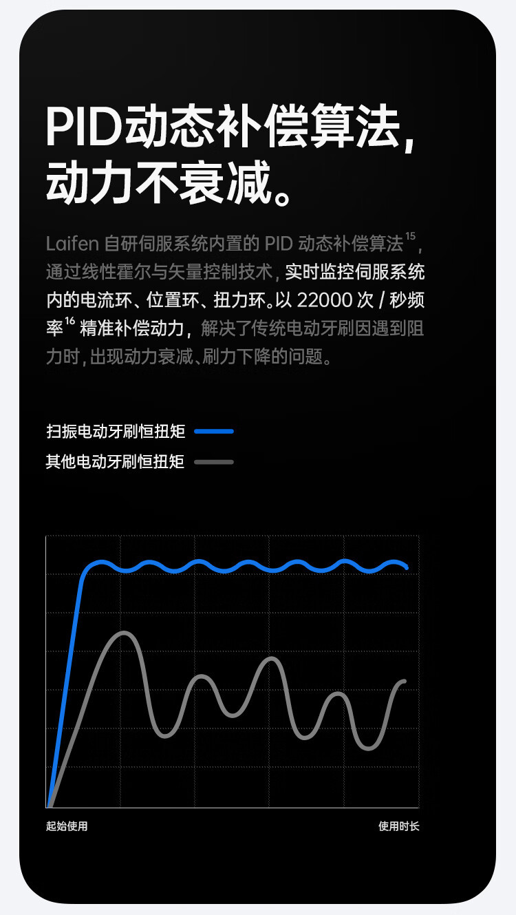 徕芬 新一代扫振电动牙刷成人情侣礼物送男/女士 家