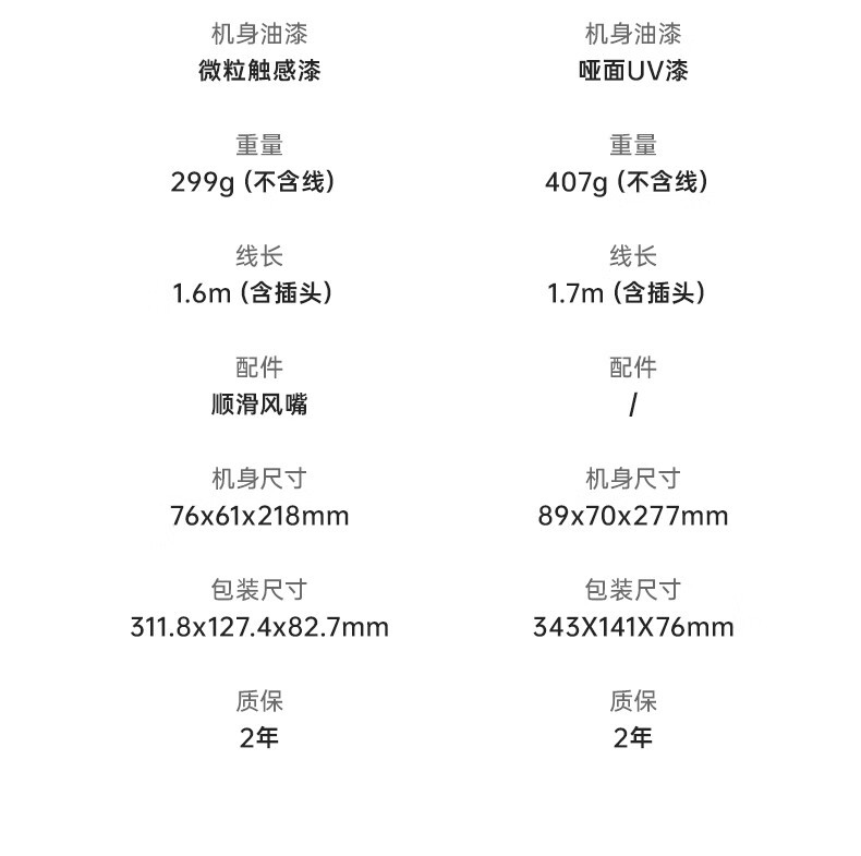 徕芬 徕芬laifen Mini家用高速吹风机 速干电吹风 小巧便