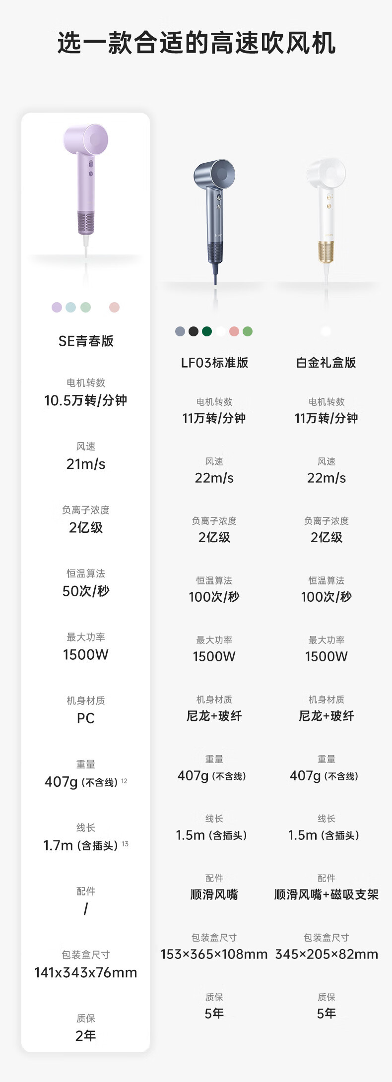 徕芬 高速吹风机强劲风量负离子护发智能温控