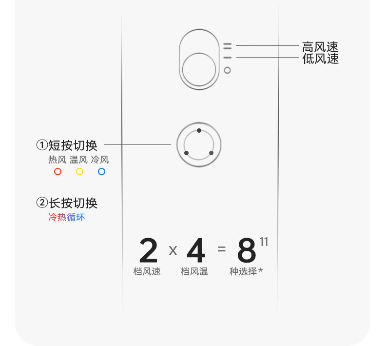 徕芬 高速吹风机强劲风量负离子护发智能温控