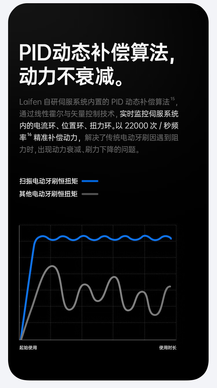 徕芬 新一代扫振电动牙刷成人情侣礼物 深度清洁便携