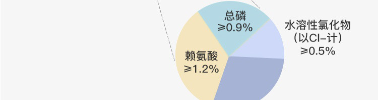 【网易严选】全价中大型犬犬粮狗粮