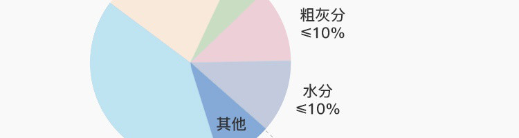 【网易严选】全价小型犬犬粮