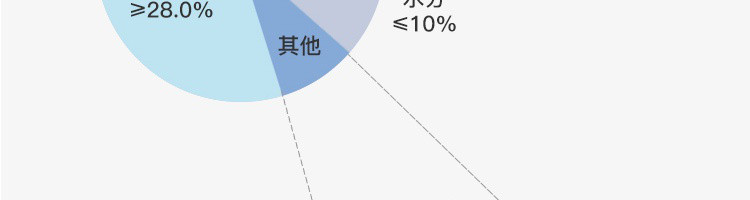 【网易严选】全价中大型犬犬粮狗粮