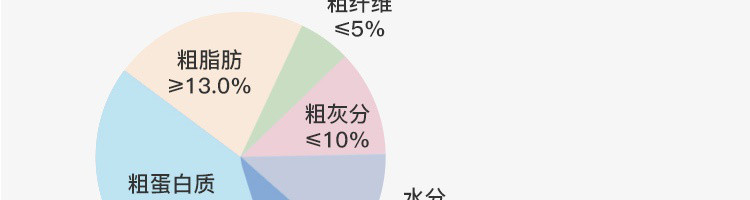 【网易严选】全价中大型犬犬粮狗粮