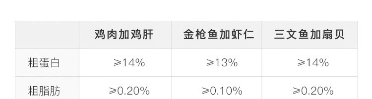 【网易严选】元气白肉罐 85克 猫罐头