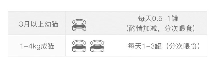 【网易严选】元气白肉罐 85克 猫罐头