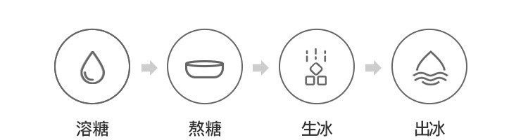 【网易严选】老冰糖 400克