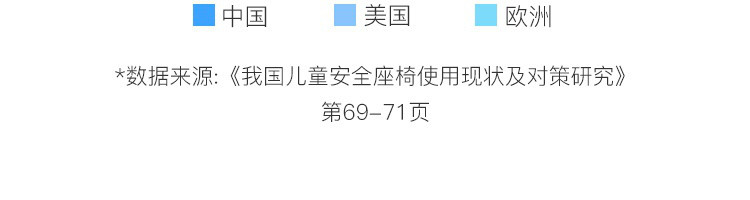 【网易严选】儿童汽车安全座椅 9个月-12岁