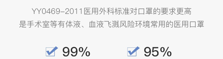 【网易严选】【纳米膜款】医用口罩