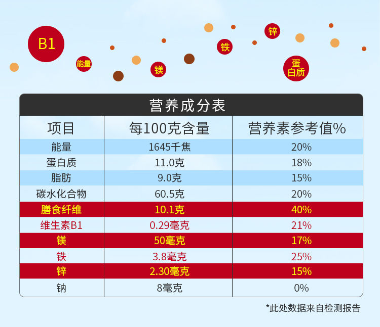 澳洲进口燕麦片即食免煮营养早餐无蔗糖冲饮高纤维罐袋【小度美食】