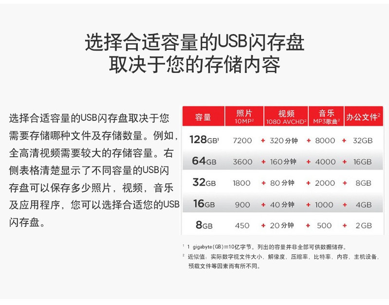 闪迪/SANDISK U盘CZ33 USB2.0接口酷豆加密高速迷你64GB