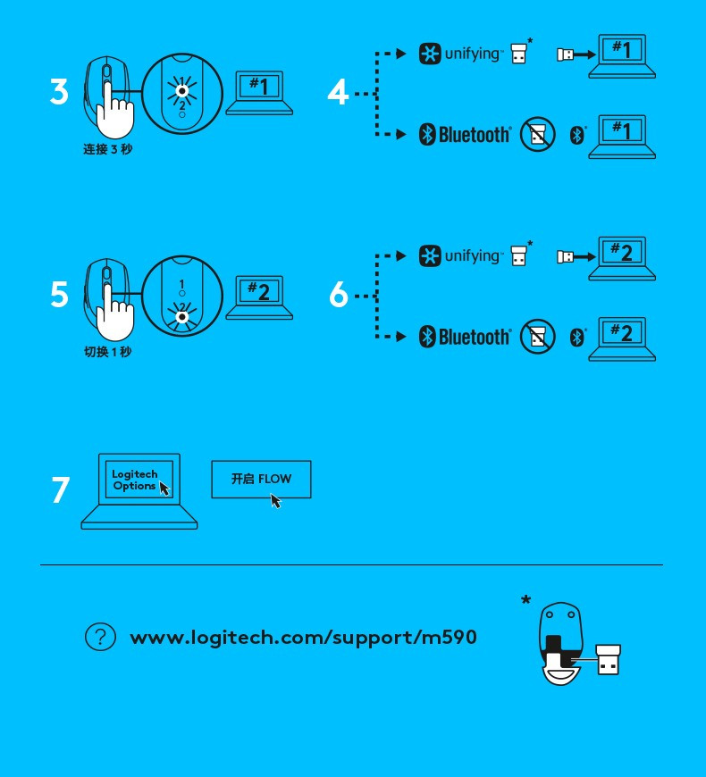 罗技/Logitech M590 鼠标 无线蓝牙鼠标 办公鼠标 静音鼠标 对称鼠标 优联