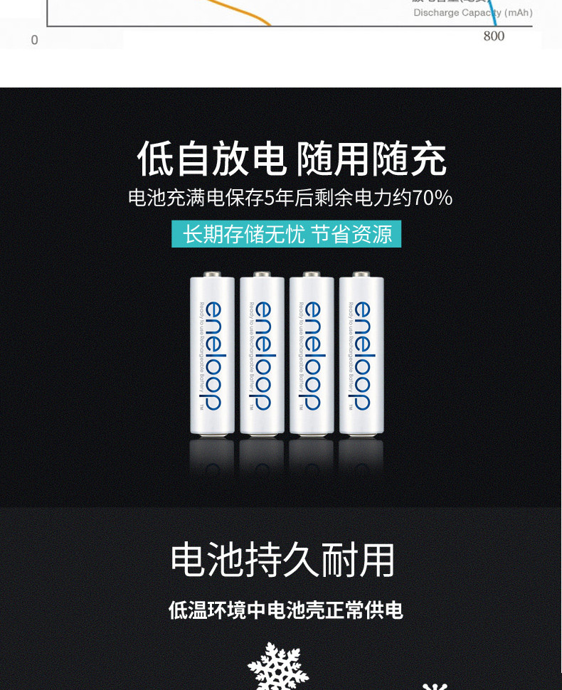 松下/PANASONIC 爱乐普eneloop7号4节可充电电池三洋爱老婆七号镍氢充电池AAA