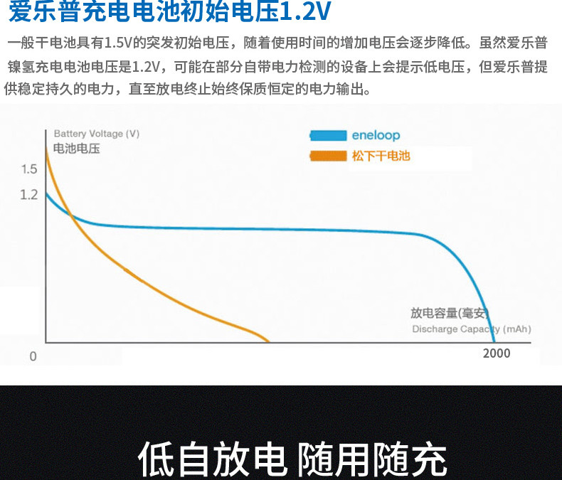 松下/PANASONIC 松下爱乐普5号4节充电电池大容量玩具鼠标麦克风镍氢通用可充电电池