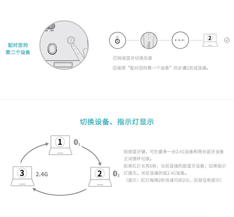 雷柏(RAPOO) M100蓝牙无线鼠标静音mac男女生可爱便携电脑办公台式笔记本