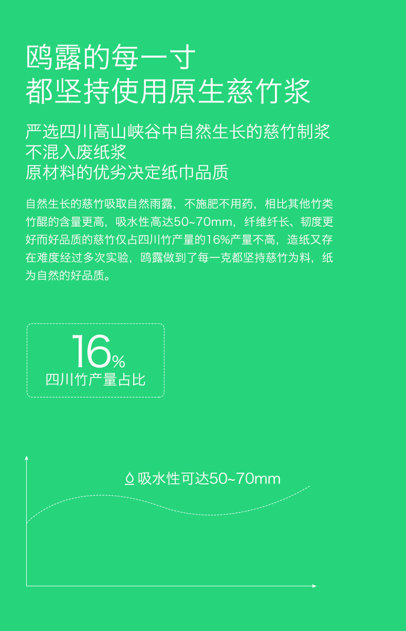 【邮政助农】鸥露竹浆本色纸15包 20元优惠券