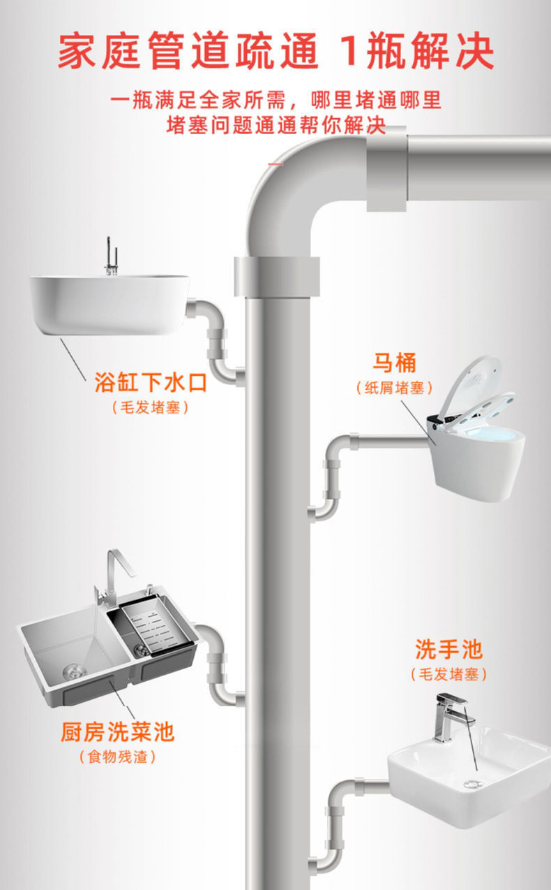 【10瓶】管道疏通液剂厨房油污厕所马桶强力通下水道神器卫生间管道疏通剂【华洛专营店】