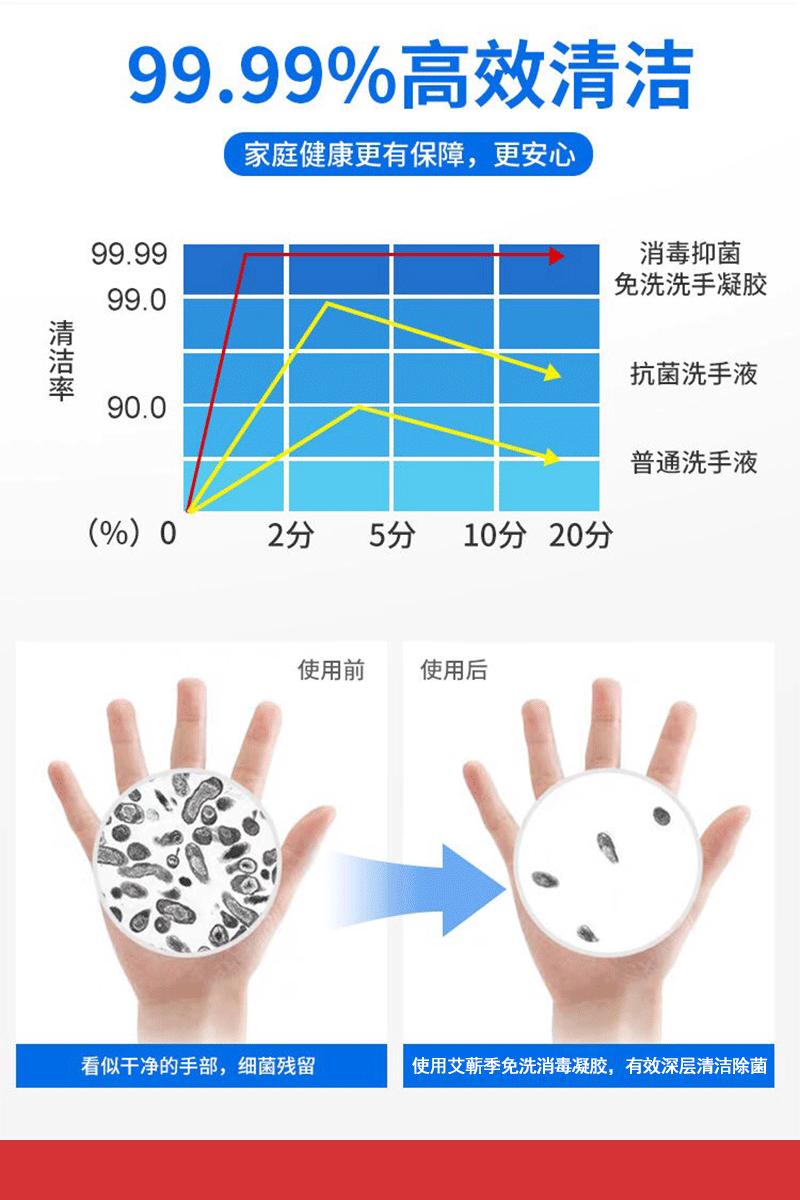 免洗洗手液儿童家用免洗手消毒凝胶抗菌清香型杀菌消毒液学生便携