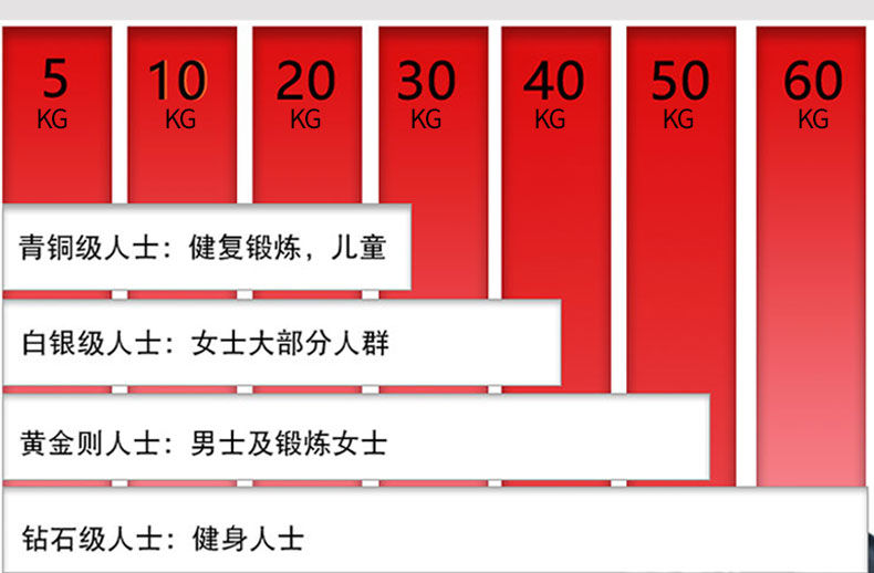 握力器男式专业练手力臂肌手劲锻炼康复训练手指力腕力健身握手器