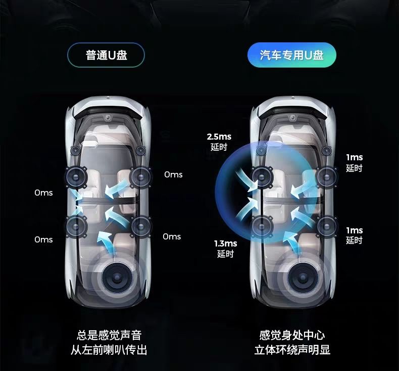 车载无损音乐U盘热门dj存歌曲mp3视频16g/32/64g汽车手机通用优盘