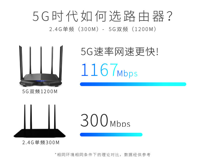 腾达家用双千兆路由器无线wifi千兆增强5g穿墙王移动无线网穿墙