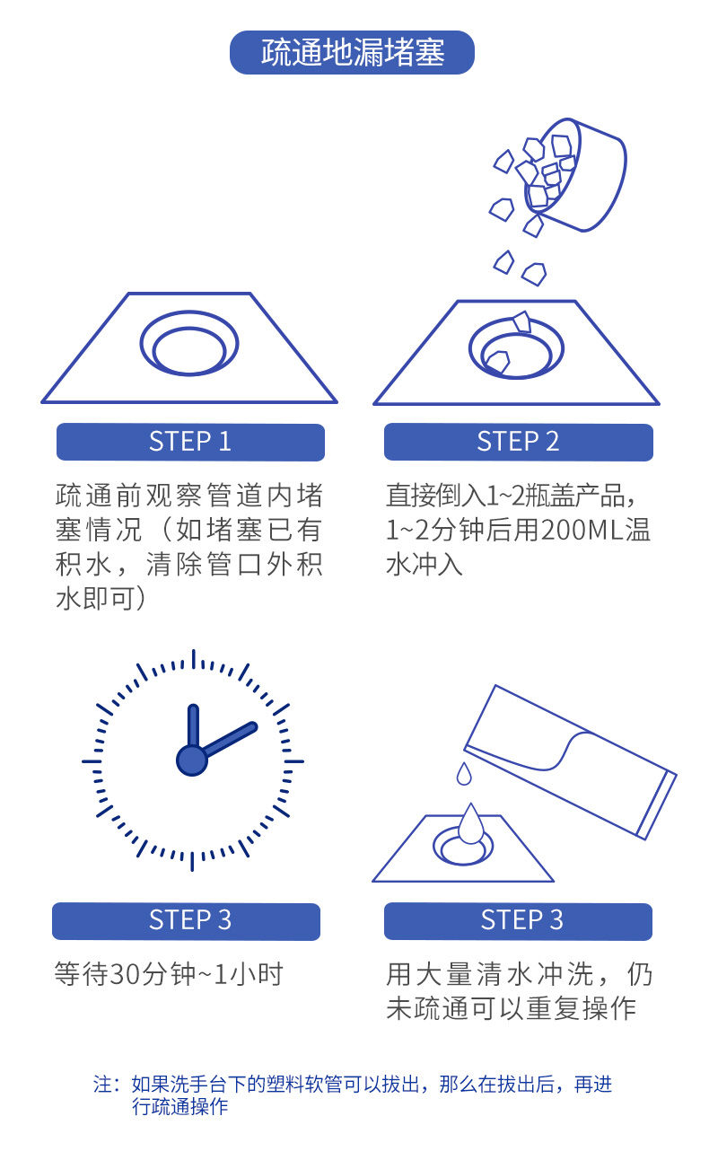 【强力管道疏通剂】净尔康厨房下水道厕所马桶堵塞清洁除臭剂