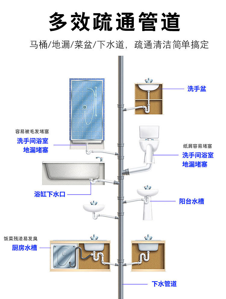 升级60g强力管道疏通剂厨房下水道厕所卫生间马桶堵塞清洁除臭剂