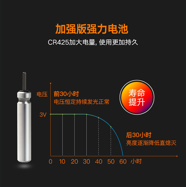 动力源正品夜光漂电池CR425通用友邦夜钓电子鱼漂浮漂电子漂电池
