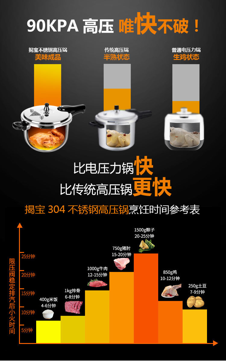 德国加厚不锈钢高压锅燃气家用电磁炉煤气灶明火通用压力锅通用款