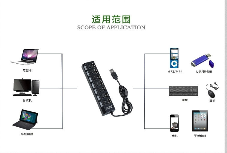 usb高速分线器笔记本台式电脑u盘鼠标键盘数据开关转换器手机充电