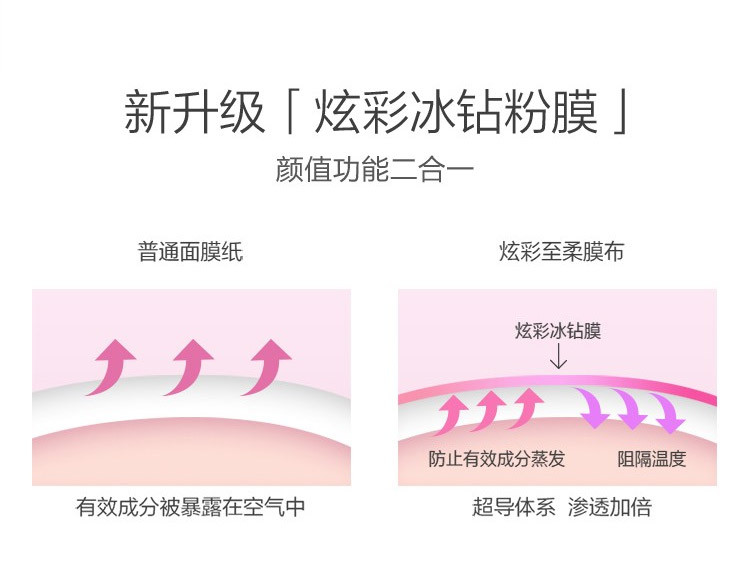 一叶子光感透润粉樱钻石面膜2盒套裝10片