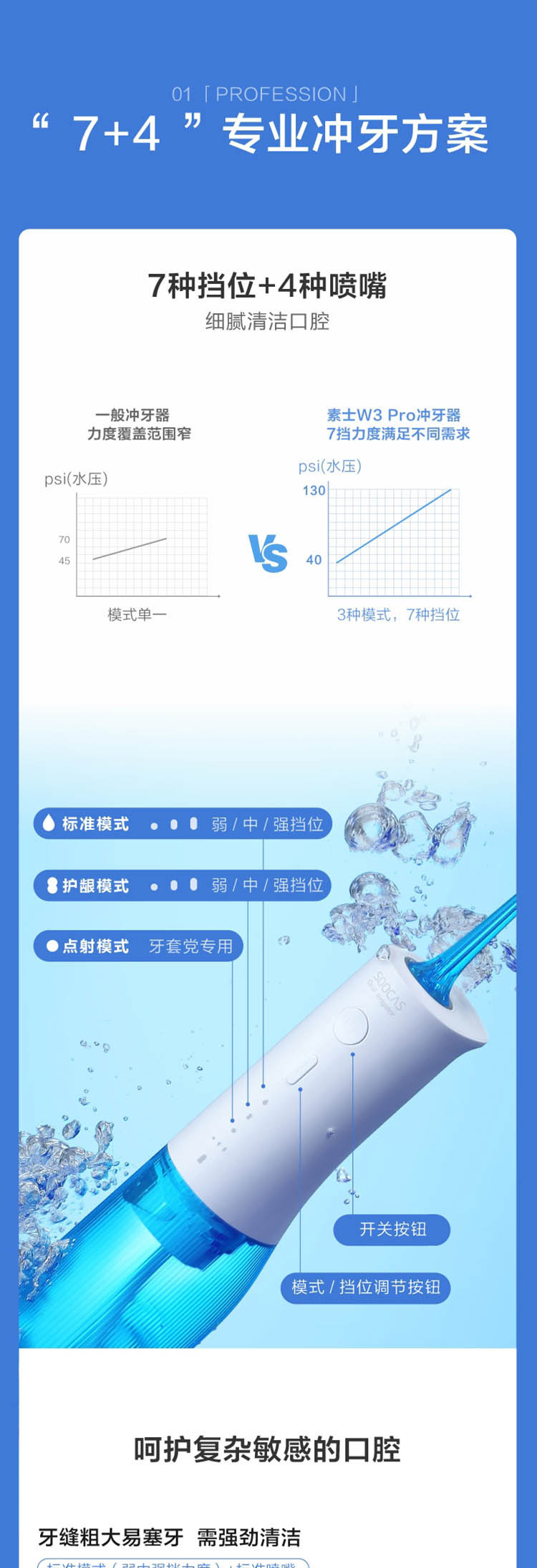 素士 冲牙器小米生态水牙线 洗牙器/洁牙机 非电动牙刷配4个喷嘴 天空蓝 W3 Pro